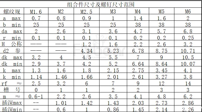 组合件尺寸及螺钉尺寸