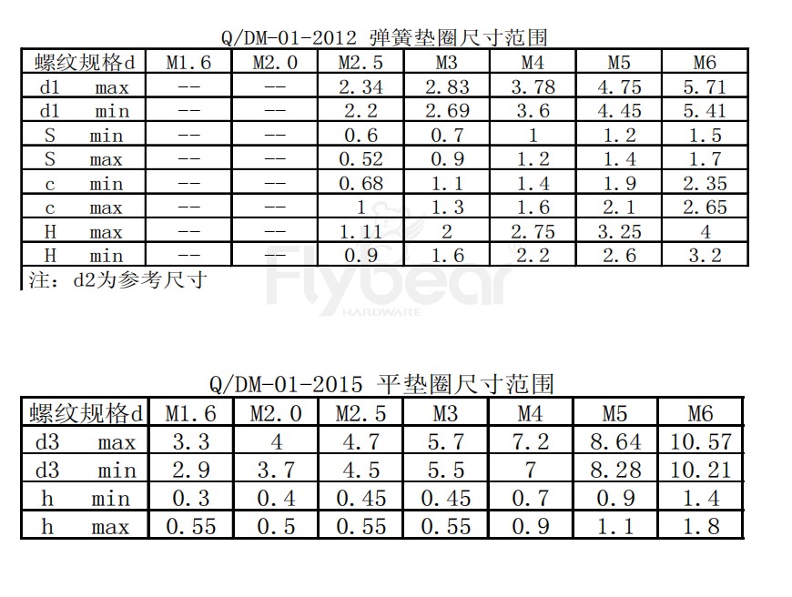 弹簧垫圈及平垫圈尺寸表