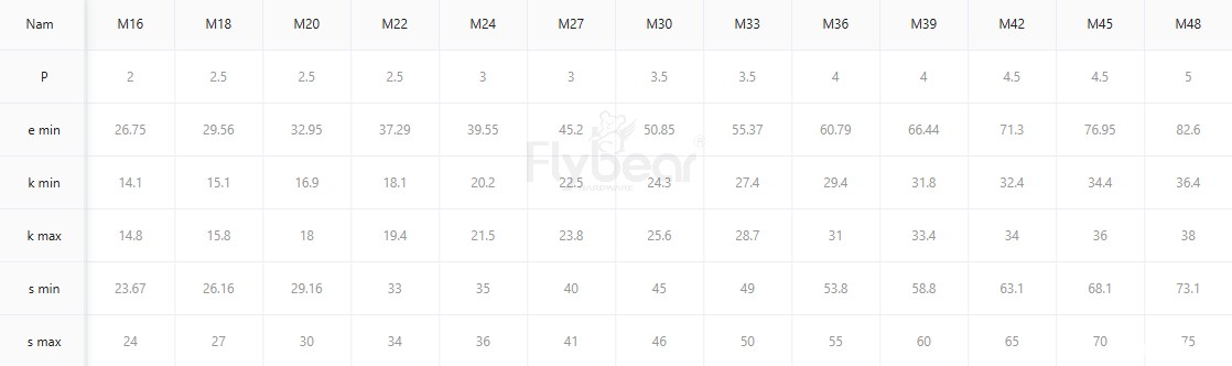 1型六角螺母参数
