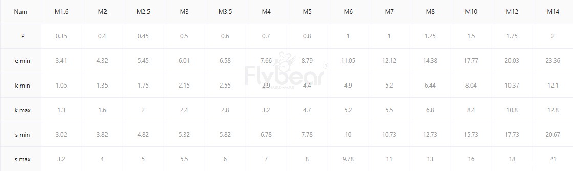 1型六角螺母参数