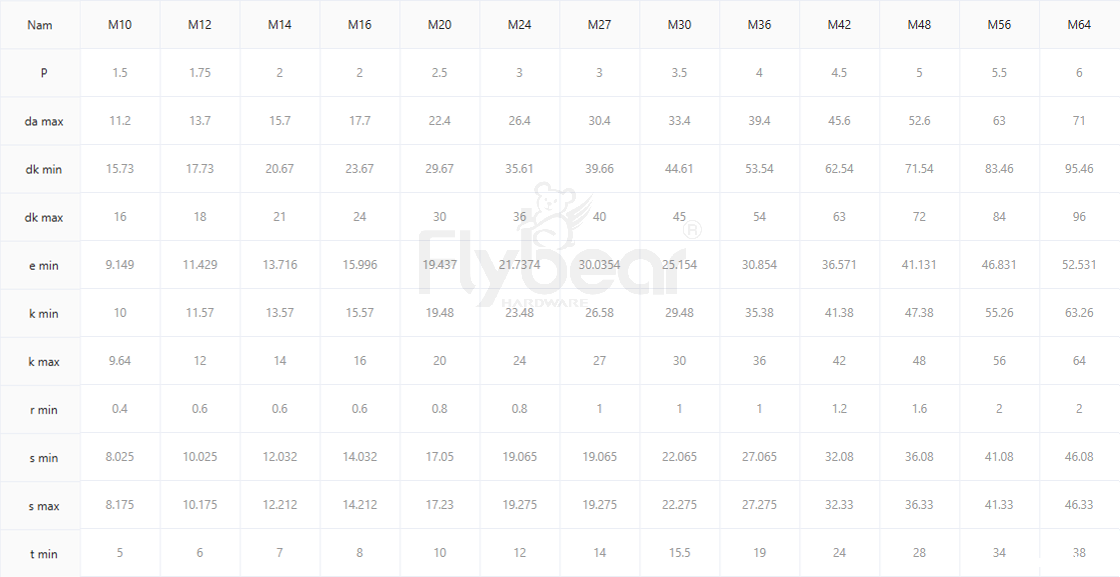 内六角圆柱头全牙无滚花螺钉参数表