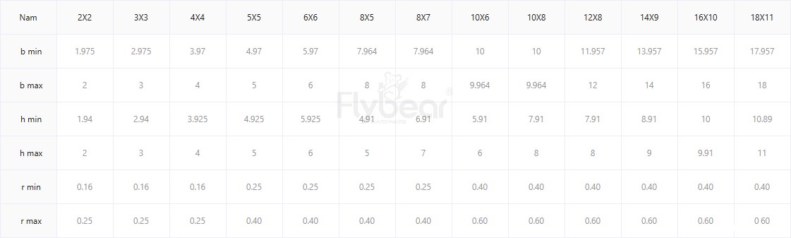 普通型平键A型参数