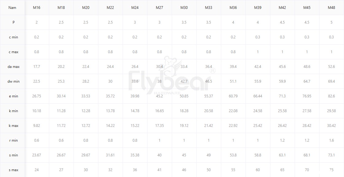 外六角全牙螺栓DIN933参数