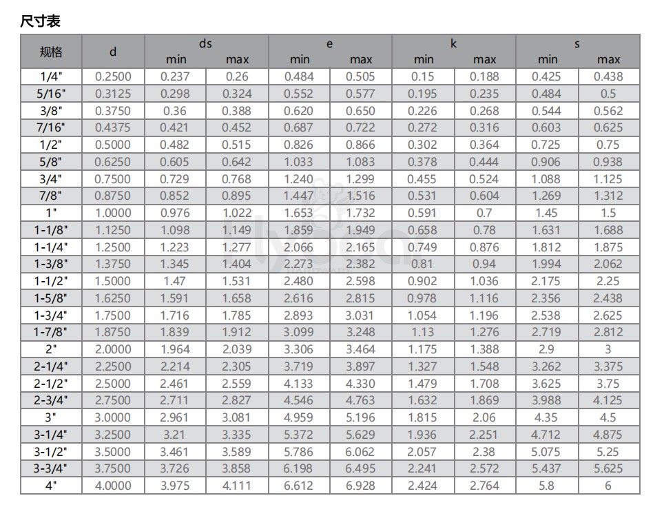 半牙螺栓ASME18.2.1尺寸表