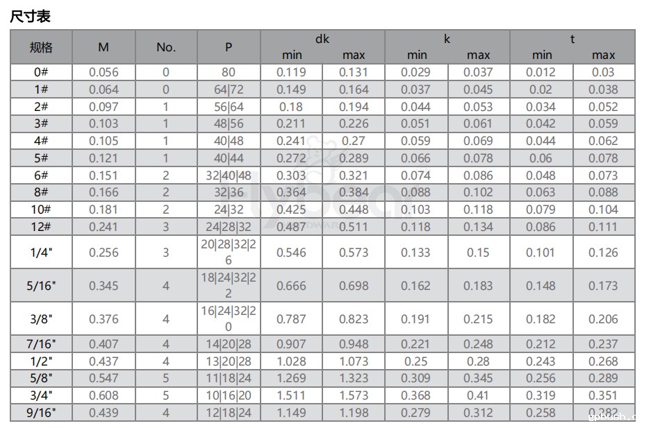 十字槽扁头螺钉参数