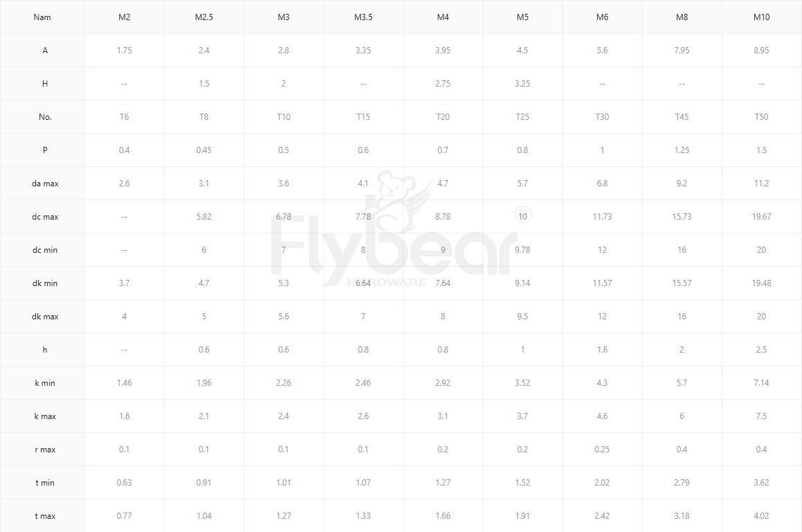 组合螺钉GB2672参数