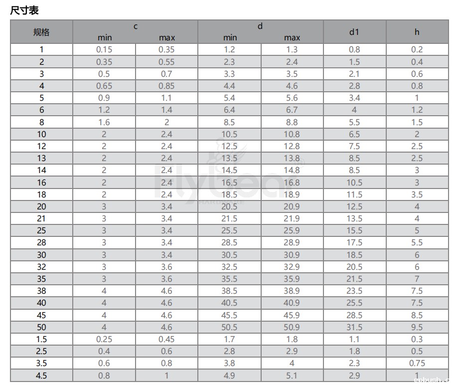 圆柱销重型开槽尺寸表